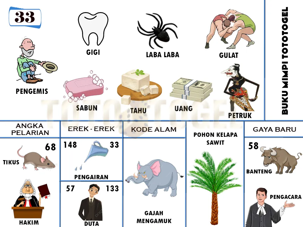 buku mimpi erek erek togel 33