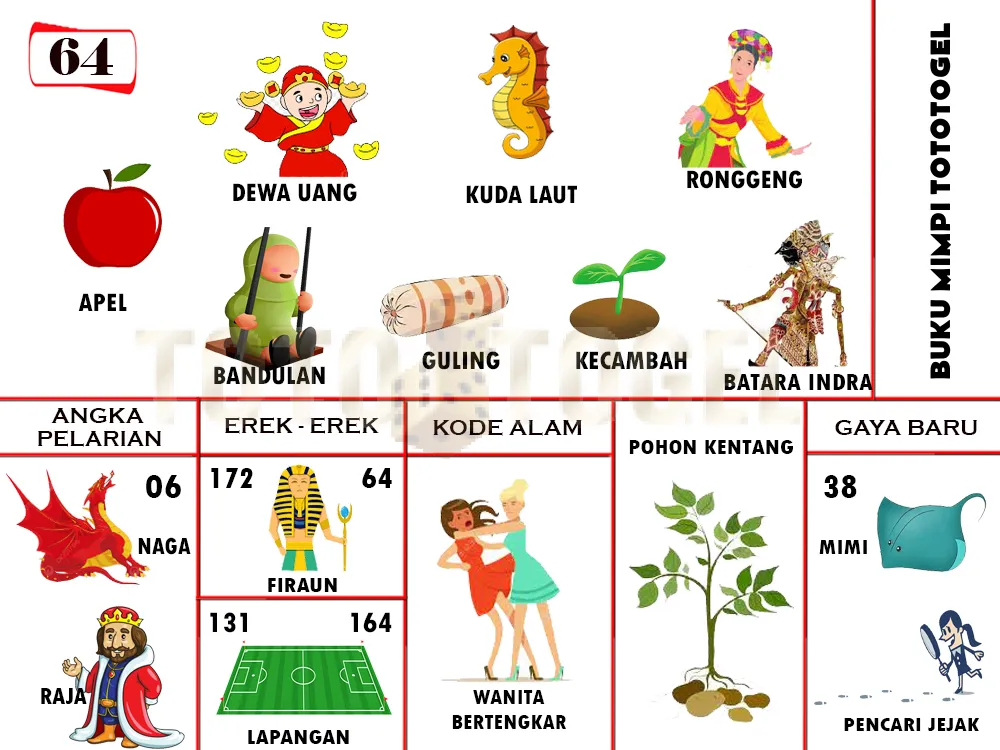 buku mimpi erek erek togel 64
