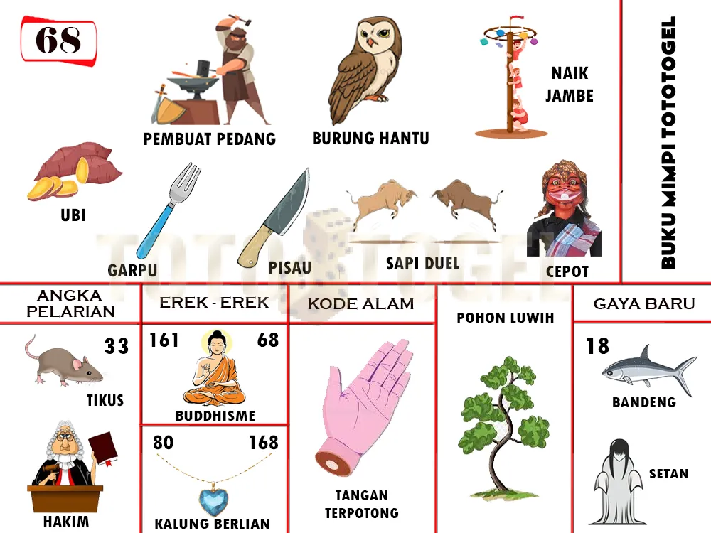 buku mimpi erek erek togel 68