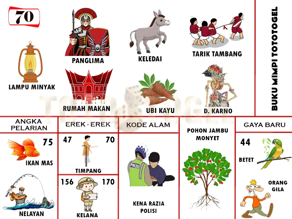 buku mimpi erek erek togel 70