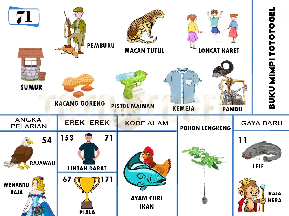 buku mimpi erek erek togel 71