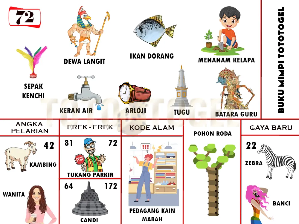 buku mimpi erek erek togel 72