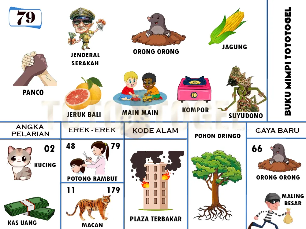 buku mimpi erek erek togel 79