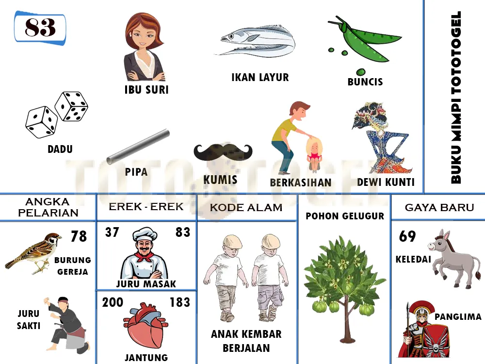 buku mimpi erek erek togel 83
