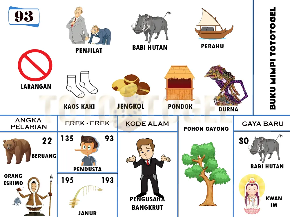 buku mimpi erek erek togel 93